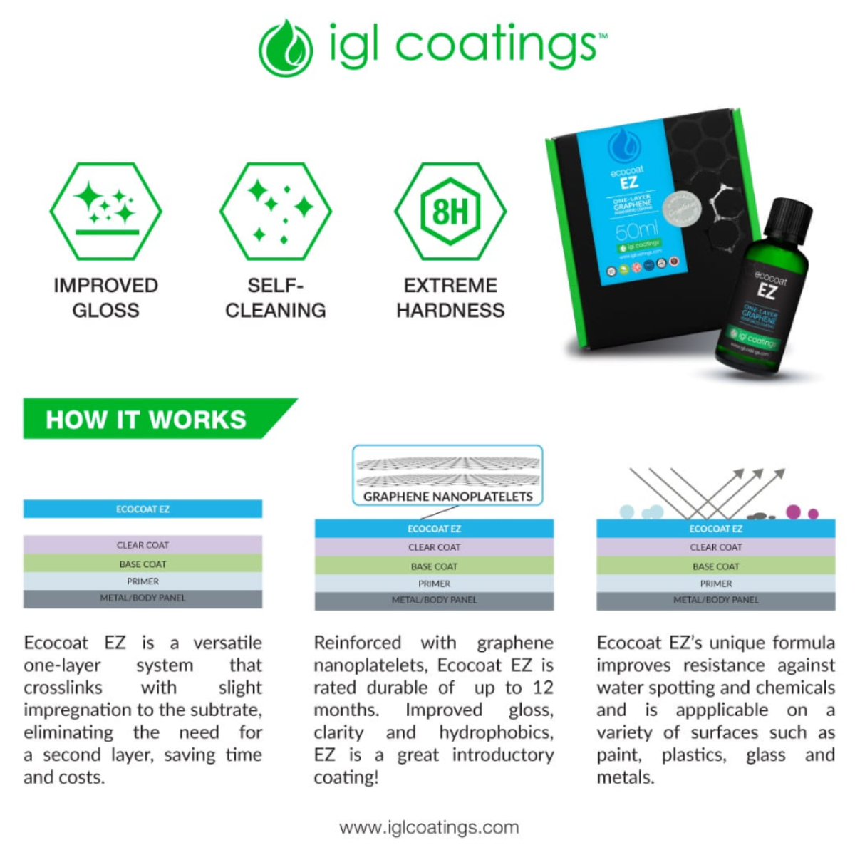 IGL Ecocoat EZ